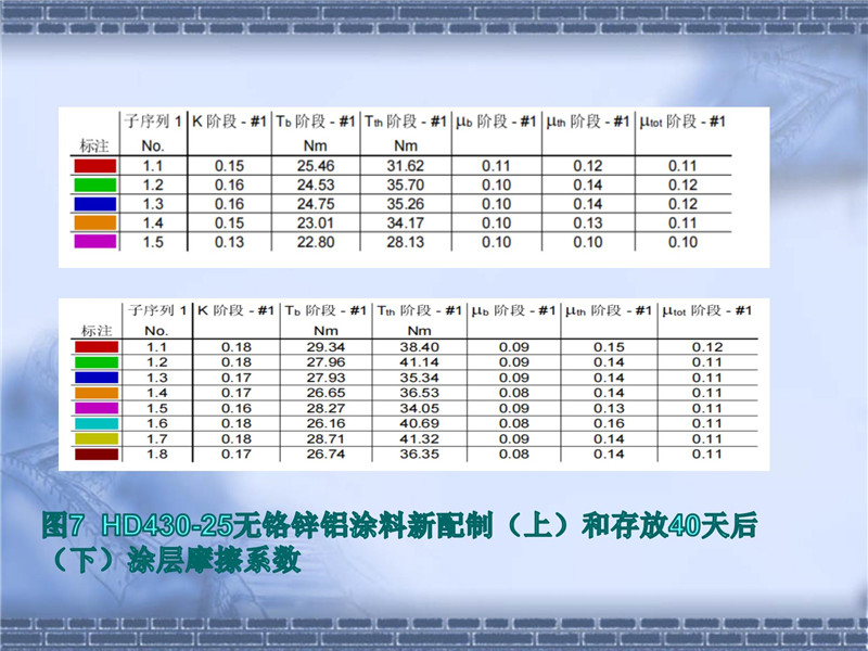 達克羅摩擦系數(shù)控制(2)_16.jpg